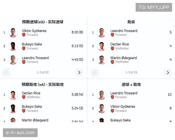 赢了球，但阿森纳的控制力真的稳了吗？