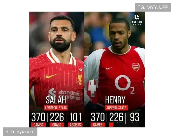 萨拉赫与亨利英超历史地位差距解析