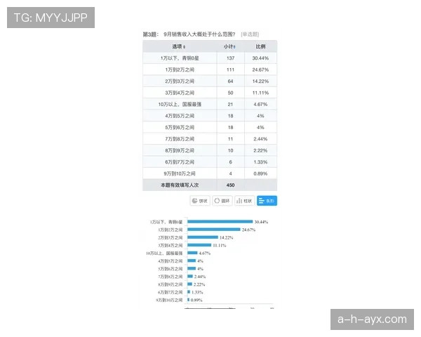 拉菲尼亚超市刷卡那副淡定样，回头看单子我这月房租都不够他一顿饭