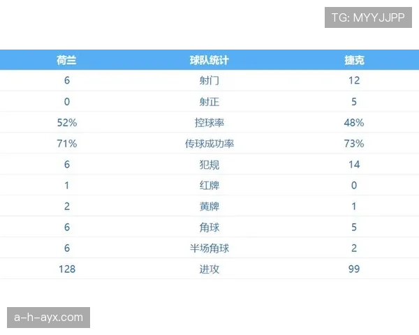 捷克队2026世界杯小组赛突围关键点分析 三线实力能否创造黑马奇迹